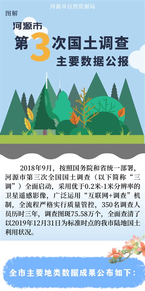万绿谷原始生态、空中漂流、万绿湖一帆风夜游印象河源2天游-中国国旅官网