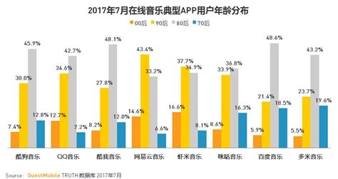 在线音乐市场分析报告_2019-2025年中国在线音乐行业深度研究与行业前景预测报告_中国产业研究报告网