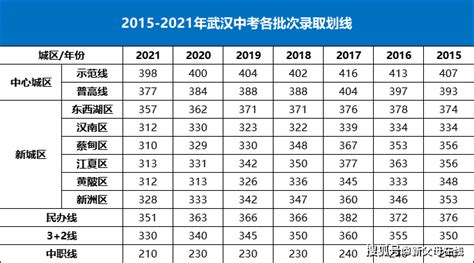 2020年武汉市南湖中学中考成绩升学率(中考喜报)_小升初网