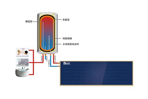太阳能热水器承压水箱原理 太阳能热水器承压水箱介绍-空气能热泵厂家