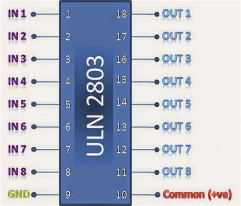 ULN2803 Schaltbaustein » Aufbau & Funktionsweise erklärt