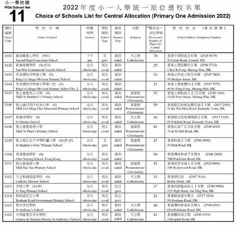 2024临床医学研究生b区有哪些学校