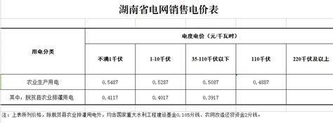衡阳市人民政府门户网站-湖南省电网销售电价表