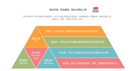 企业微信应用开发-天津小程序|公众号开发|天津APP开发|网站建设-天津犀思科技-犀思科技