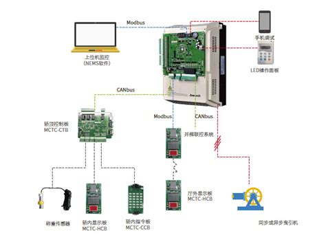 泵站智能控制系统_软件产品-新_太湖云-智慧排水一站式解决方案提供商