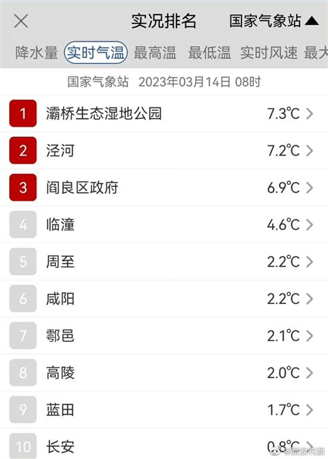 气温偏低 降水稀少-中国气象局政府门户网站
