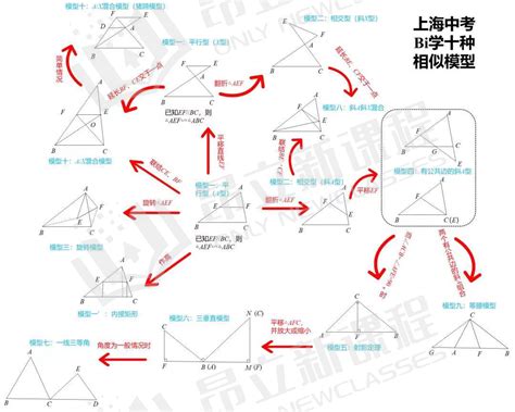 初中数学几何|北京四中老师总结平面几何7大经典模型解析（可打印） - 知乎