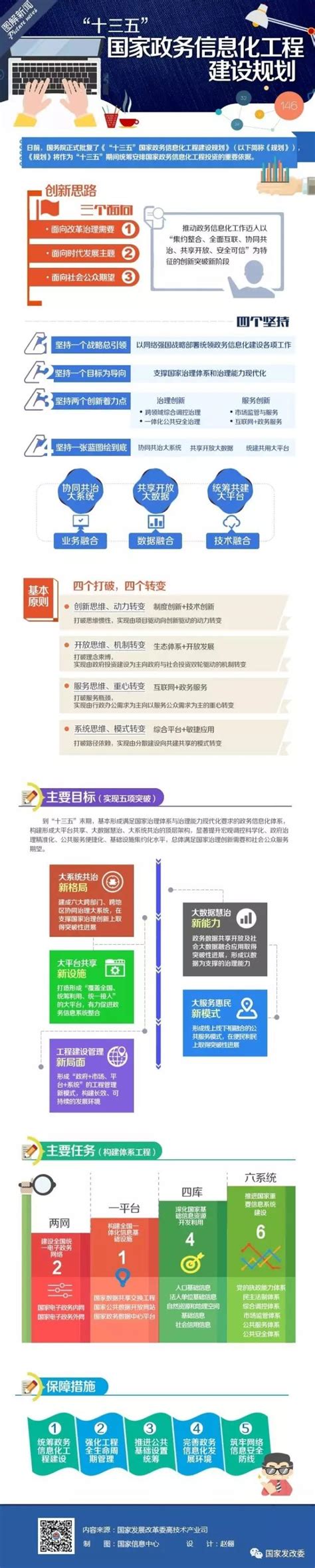 图解：“十三五”国家政务信息化工程建设规划 | 广州市发展和改革委员会网站