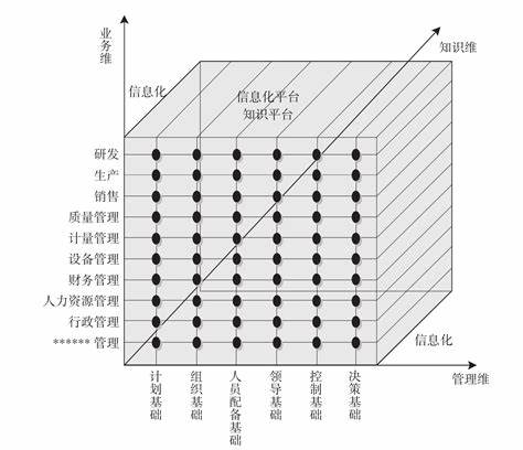 多维度数据分析图表