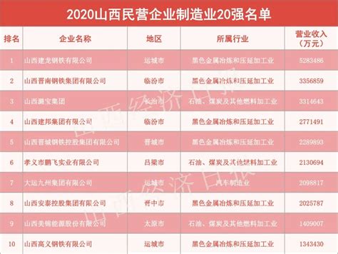 山西康硕和山西众禾壹心入选2022山西民营企业榜单_高平市人民政府网