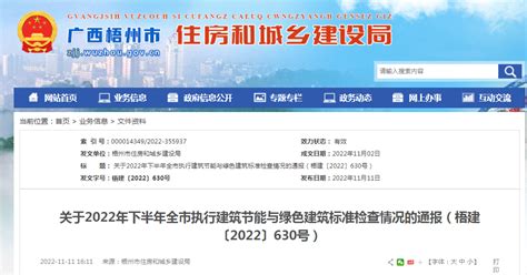 喜报 | 市城投集团在2021年全区住房城乡建设系统城市更新项目建设示范性劳动和技能竞赛活动中荣获多个奖项-梧州市城建投资发展集团有限公司