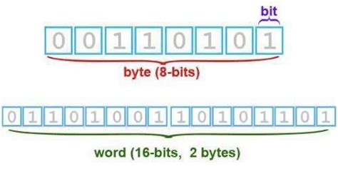 字节和bcd码之间有什么关系 - 业百科