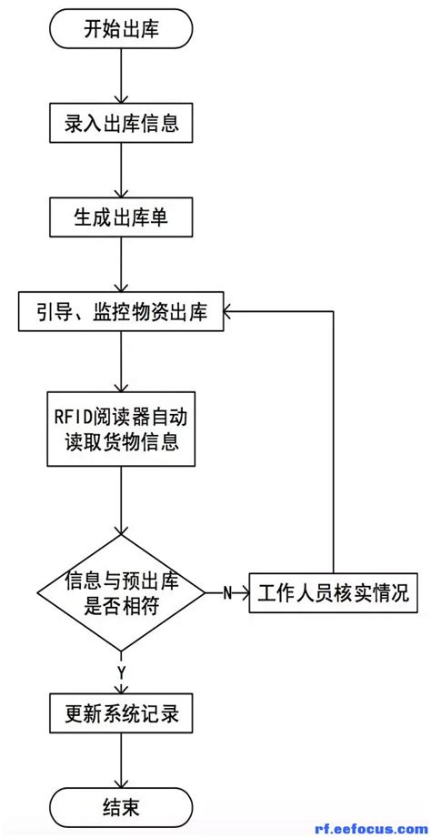 ERP软件仓库作业流程（7）产成品入库作业规定_火凤凰ERP软件