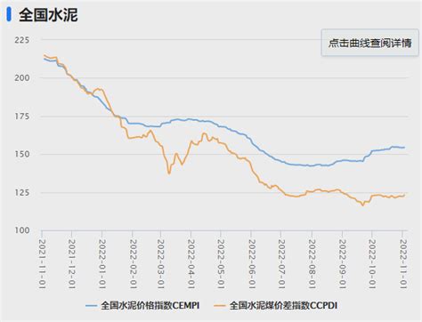 2017年中国西北地区水泥销量、库存量及价格走势分析【图】_智研咨询