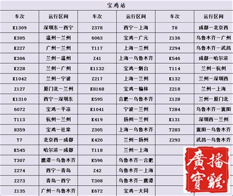 1月11日，宝鸡站、宝鸡南站、岐山站列车开行速递-西部之声