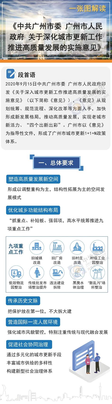 一张图解读《广州市人民政府关于深化城市更新工作推进高质量发展的实施意见》_研究