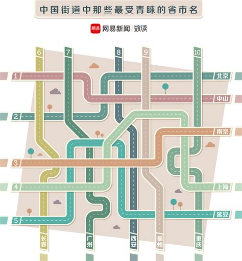 研究了中国城市街道的名称后，我们发现了这样的套路 - 知乎