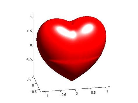 爱心型的数学函数是什么？