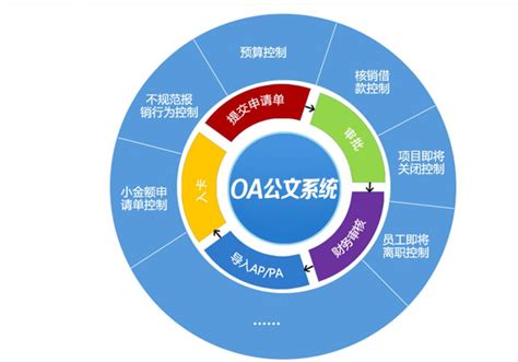 OA系统UI设计_中国电信OA及门户UI设计-上海艾艺