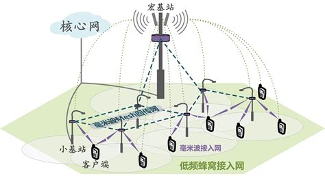 工控物联网无线解决方案-上海兆越（mexon）工业通信领导者