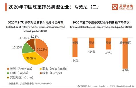 饰品行业数据分析：2020年9月中国50%消费者选购手镯/手链__财经头条