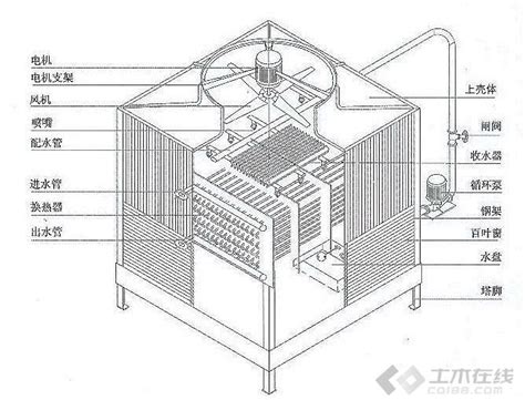 闭式冷却塔的工作原理图_无锡方舟水冷设备有限公司