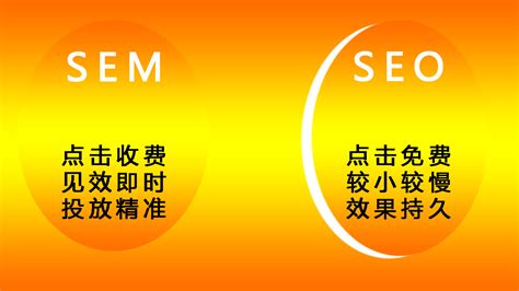 SEO和SEM的区别及各自的优势劣势 - 北京诸葛建站科技有限公司 - 诸葛建站官网