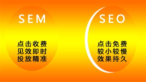 SEO和SEM的区别是什么-CSDN博客