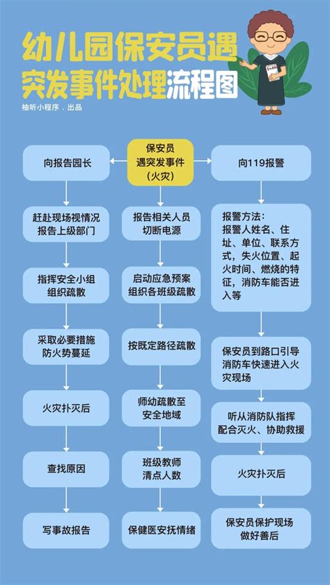CPE中国幼教展快讯 | 幼儿园门卫保安规范化流程