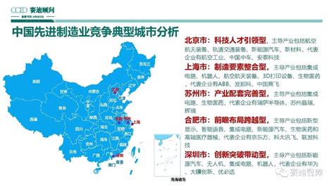 www.d-long.cn - 信息中心 - 先进制造业集群特征及产业地图