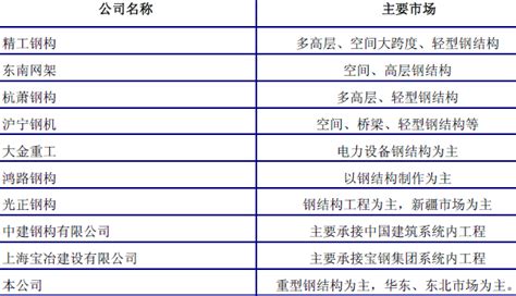 2021年全国各地钢材产量排名：广东省排名第一（图）-中商情报网