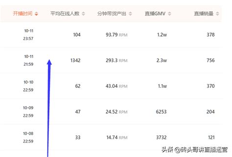 [短视频运营]个人IP快速起号，打造爆款短视频，全面提升起号、文案、内容创作等技能 - 胡豆网-专注副业赚钱资源分享！