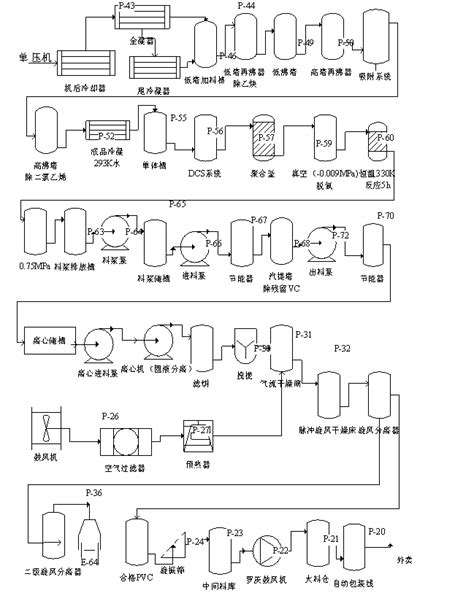pvc工艺流程图,a20工艺流程图,汉堡工艺流程图(第2页)_大山谷图库