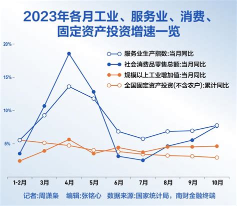 2023年1-4月主要经济指标图表-阳春市人民政府门户网站