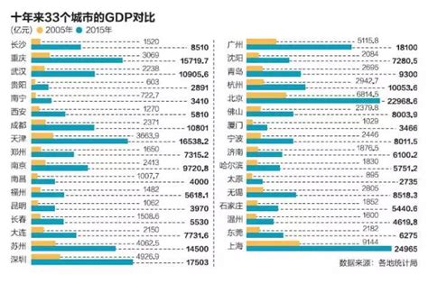武汉市gdp是多少，武汉未来的经济发展情况如何？- 理财技巧_赢家财富网