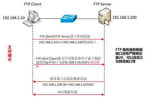 ADSL宽带网络使用SERVER-U+花生壳服务搭建FTP服务器 - 客服中心 - Oray