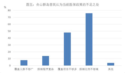 舟山市出口水产协会2020年中国海产品进口额下降20%，出口额下降8% - 日常警示