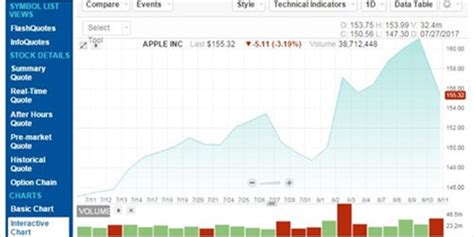 苹果股价近三个月暴跌超39%！库克发布了一封信_凤凰网