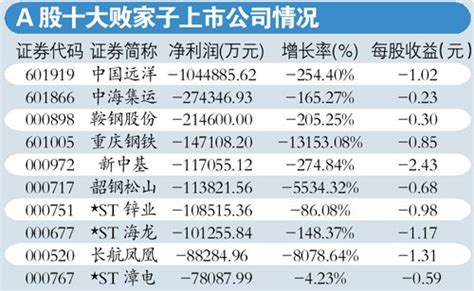 中石油等央企再成10大最赚钱公司 每秒赚3.14亿-搜狐新闻