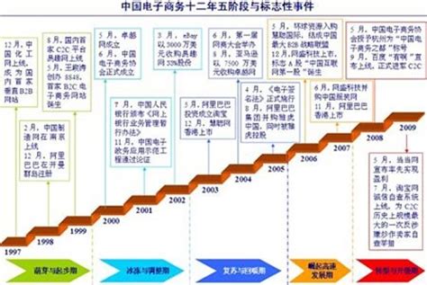 2021-2027年中国电信运营商产业发展动态及未来趋势预测报告_智研咨询