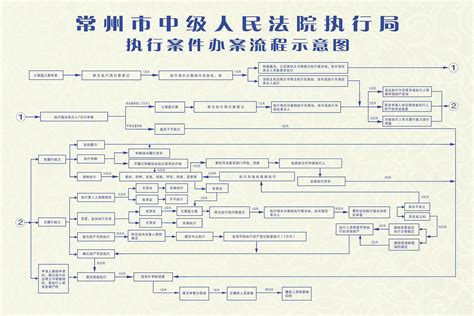 执行案件流程图 - 苍溪县人民法院