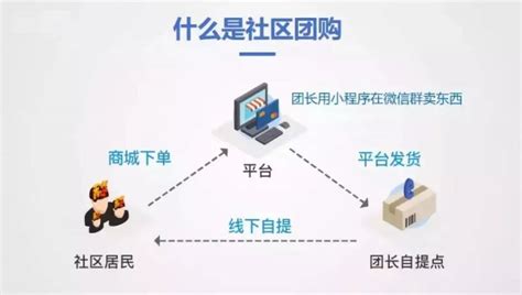 社区超市如何转型数字化新零售模式？ - 新零售生鲜配送系统-小鸟CMS专注新零售生鲜社区o2o源码系统开发商