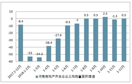 河南商业地产市场分析报告_2021-2027年中国河南商业地产行业深度研究与投资方向研究报告_中国产业研究报告网