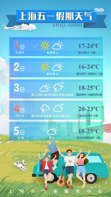 2021上海五一天气大概多少度(16~25℃之间）- 上海本地宝
