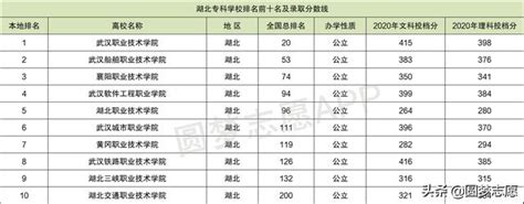武汉比较有名的中专学校（2022年武汉排名前十的职业学校） - 学习 - 布条百科