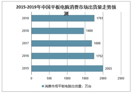 平板电脑市场分析报告_2021-2027年中国平板电脑行业深度研究与未来发展趋势报告_中国产业研究报告网
