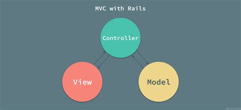浅谈 MVC、MVP 和 MVVM 架构模式-CSDN博客