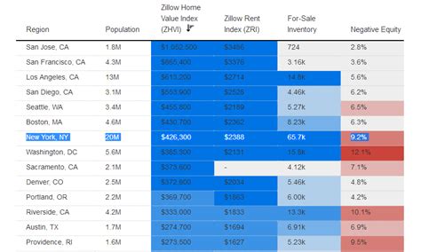 美国纽约房价的同比跌幅以及20年房价变化_用户1093684982_新浪博客