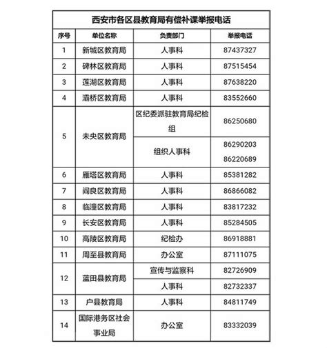 @遵化人，举报有奖，3000元！_遵化_唐山环渤海新闻网