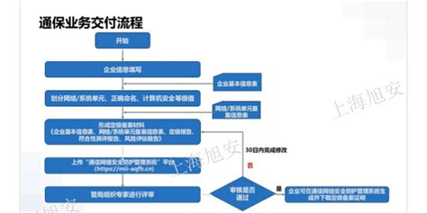 虹口区积极推进数字智能化小区建设 实现“物防+技防+人防”相结合-上海市虹口区人民政府